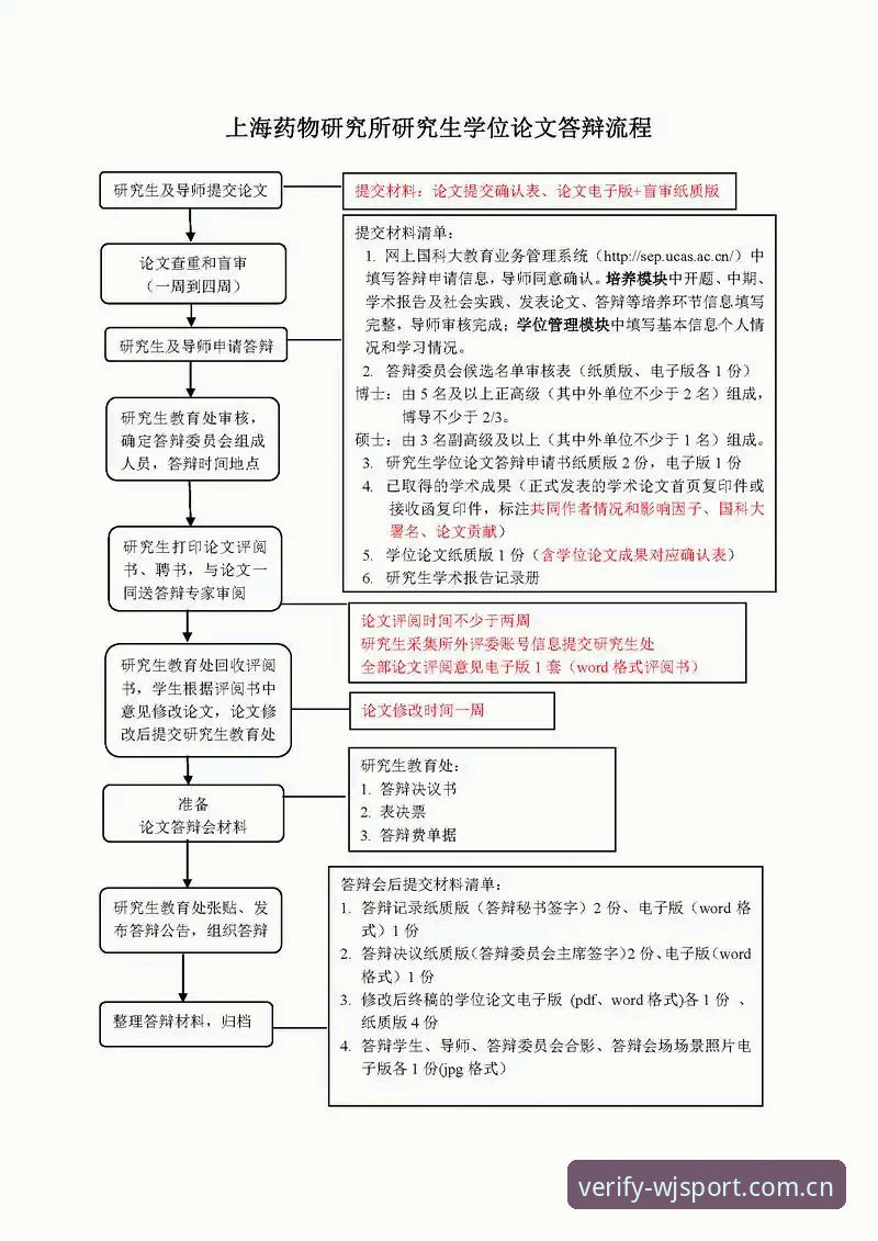 维基体育官网注册 维基体育平台注册流程深度评测:从下载到认证的完整实战指南